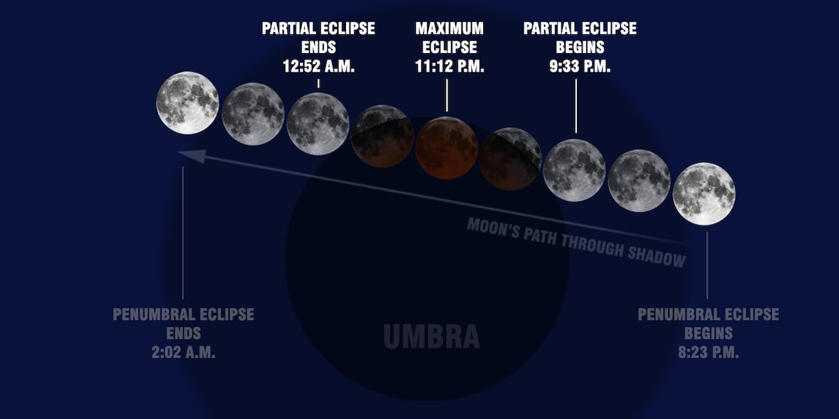 When to see tonight’s near-total partial lunar eclipse