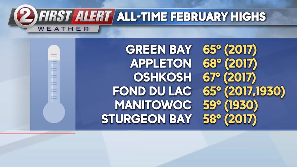 Tuesday Cold RECORD HIGHS TUESDAY, COLD WEDNESDAY WITH MORNING SNOW