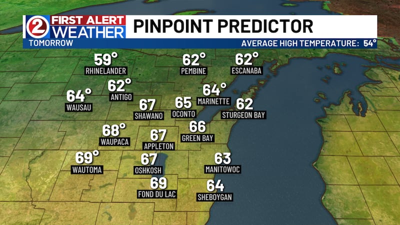 Ahead of a cold front, temperatures will jump 10-15° above average Sunday afternoon.