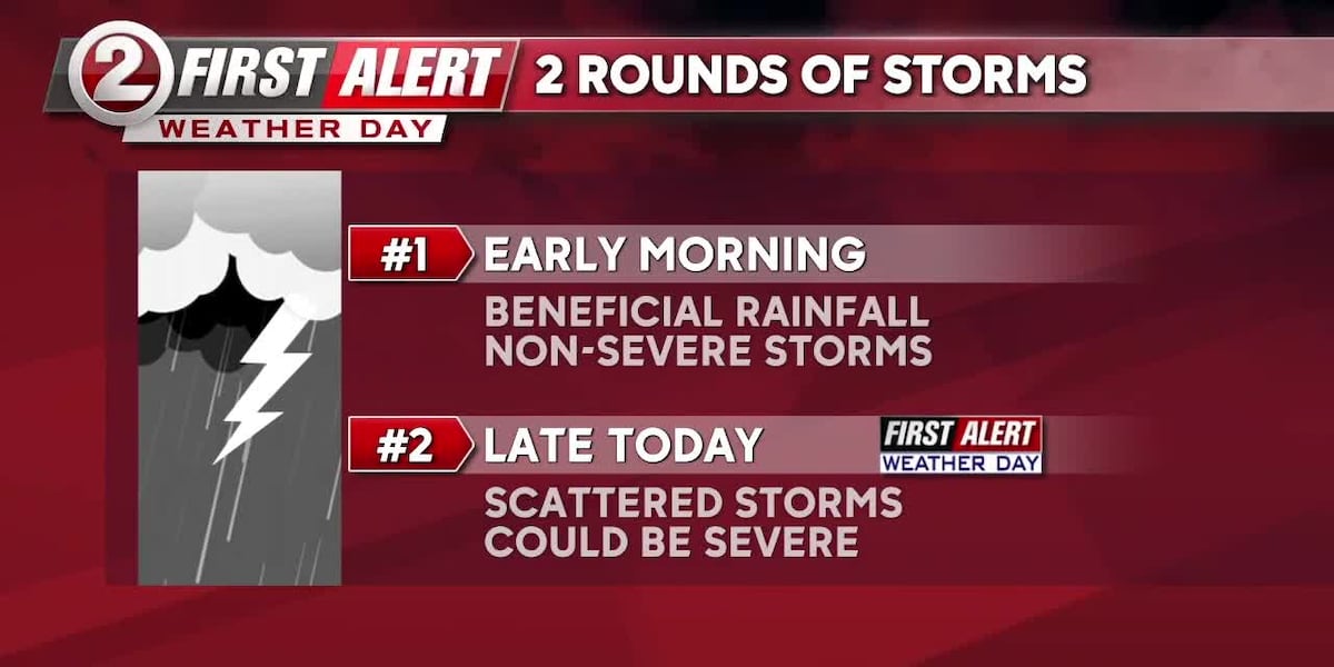 First Alert Weather Day: Two rounds of storms today