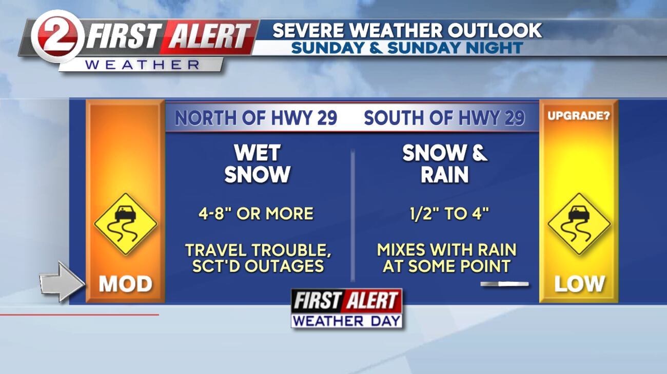 FIRST ALERT WEATHER DAY SUNDAY: WET SNOW, RAIN, & WIND