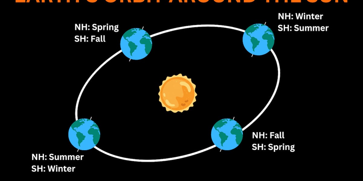 Earth's farthest point from the sun just shifted — again