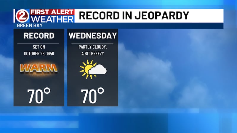 Behind a warm front, conditions will turn dry and a bit breezy for Wednesday. Southerly winds...