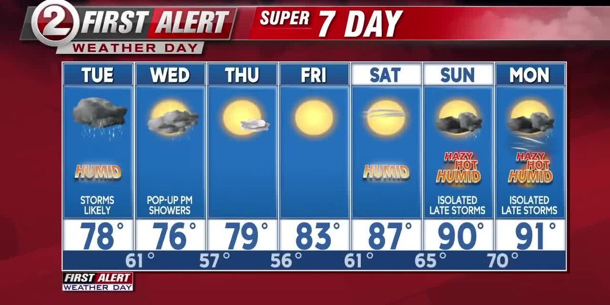 FIRST ALERT WEATHER DAY... HEAVY STORMS POSSIBLE