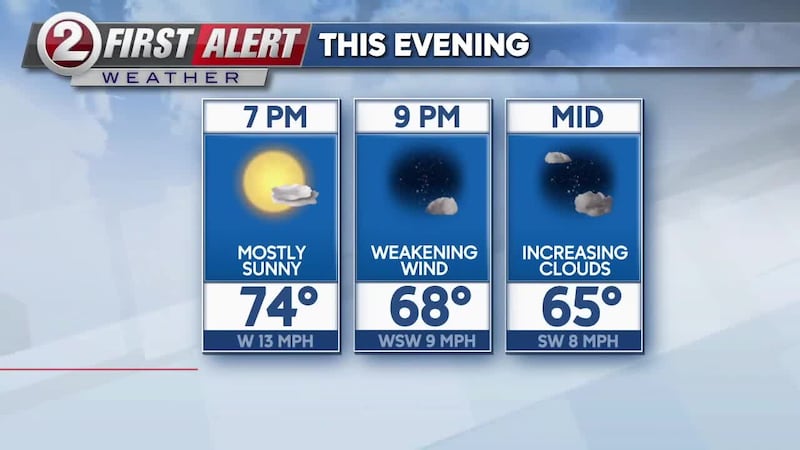 Rain and storms are done in our region for the next couple of days.