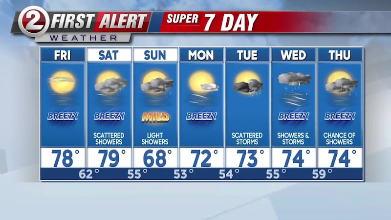 Our greatest threats are a passing storm and humidity Saturday.