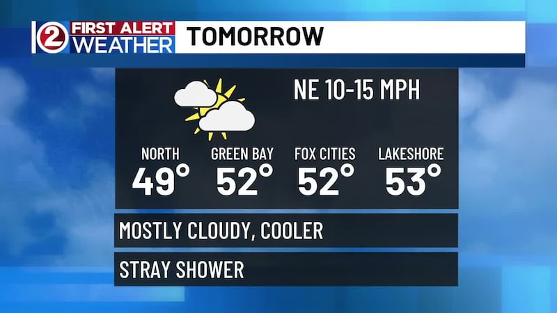 Mild today before a cool early week
