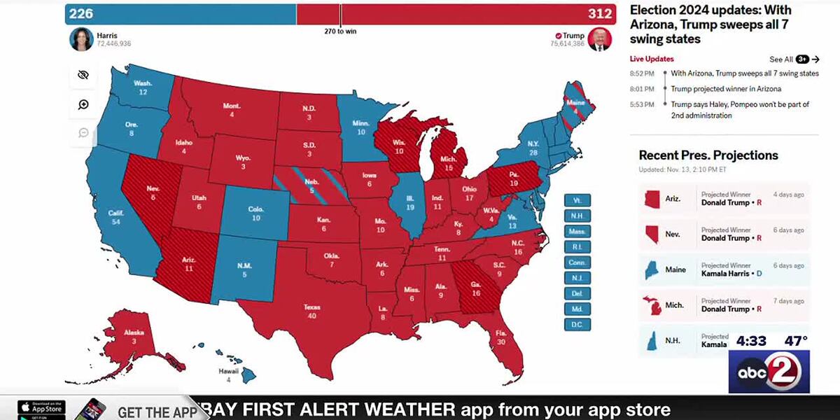 Analyzing Wisconsin and the election results